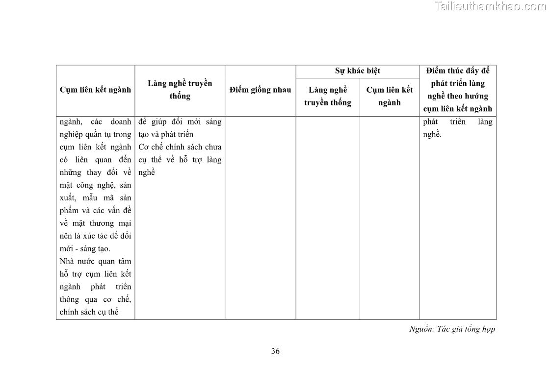 Luận án tiến sĩ quản trị kinh doanh Phát triển làng nghề truyền thống đá mỹ nghệ Non Nước - 5 Trang 50