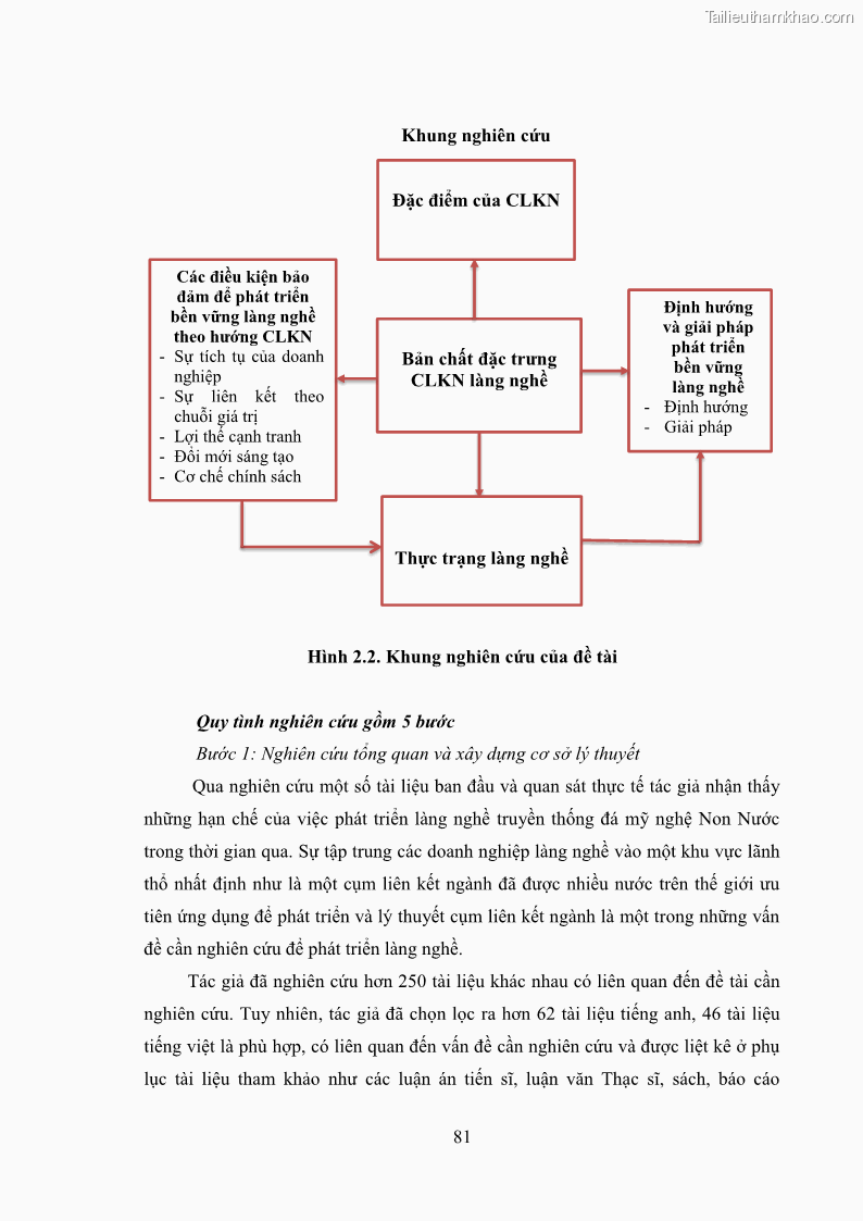Luận án tiến sĩ quản trị kinh doanh Phát triển làng nghề truyền thống đá mỹ nghệ Non Nước - 8 Trang 95