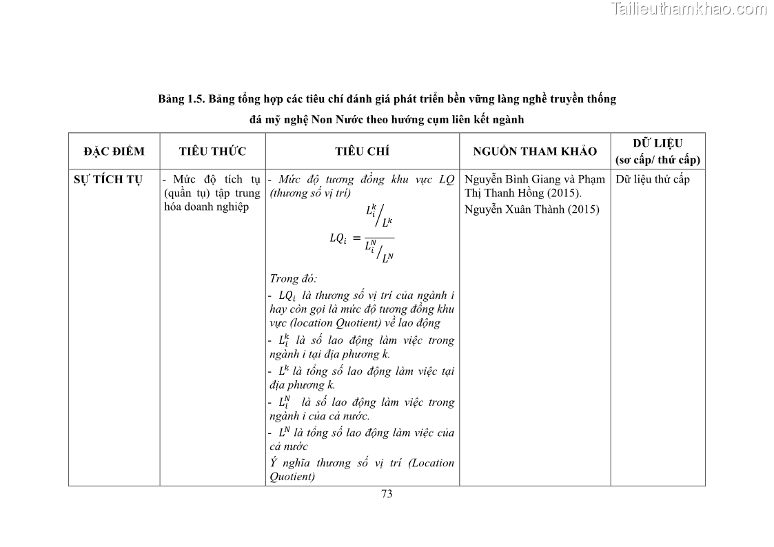 Luận án tiến sĩ quản trị kinh doanh Phát triển làng nghề truyền thống đá mỹ nghệ Non Nước - 8 Trang 87