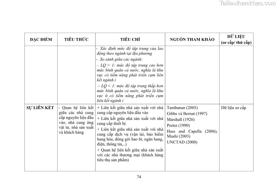 Luận án tiến sĩ quản trị kinh doanh Phát triển làng nghề truyền thống đá mỹ nghệ Non Nước - 8 Trang 88