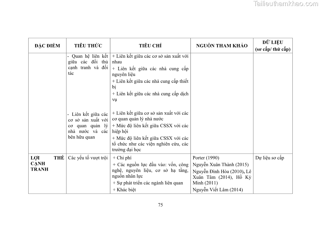 Luận án tiến sĩ quản trị kinh doanh Phát triển làng nghề truyền thống đá mỹ nghệ Non Nước - 8 Trang 89