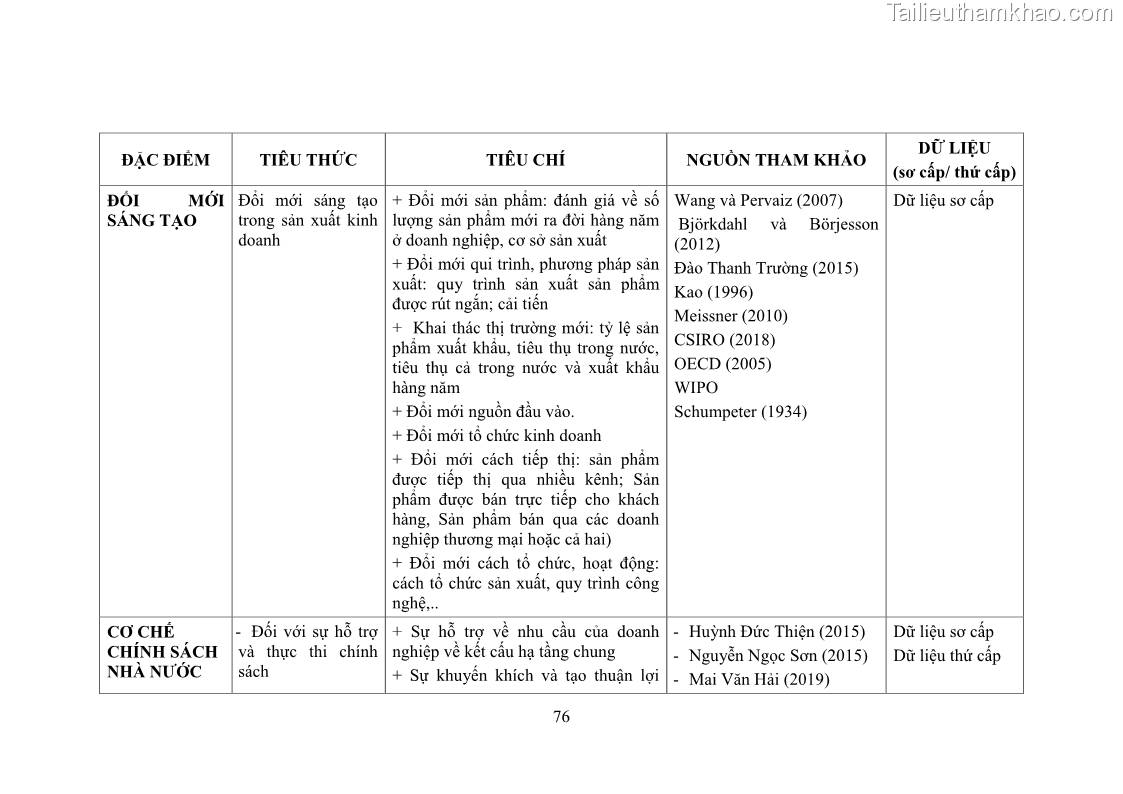 Luận án tiến sĩ quản trị kinh doanh Phát triển làng nghề truyền thống đá mỹ nghệ Non Nước - 8 Trang 90