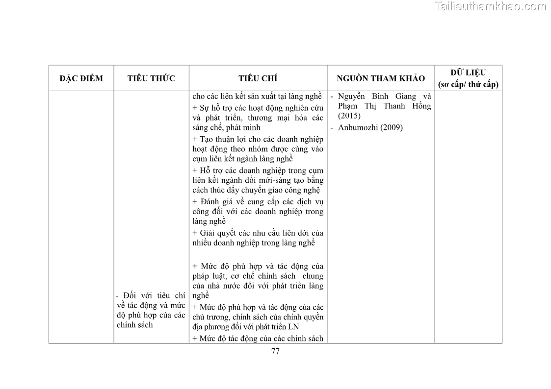 Luận án tiến sĩ quản trị kinh doanh Phát triển làng nghề truyền thống đá mỹ nghệ Non Nước - 8 Trang 91