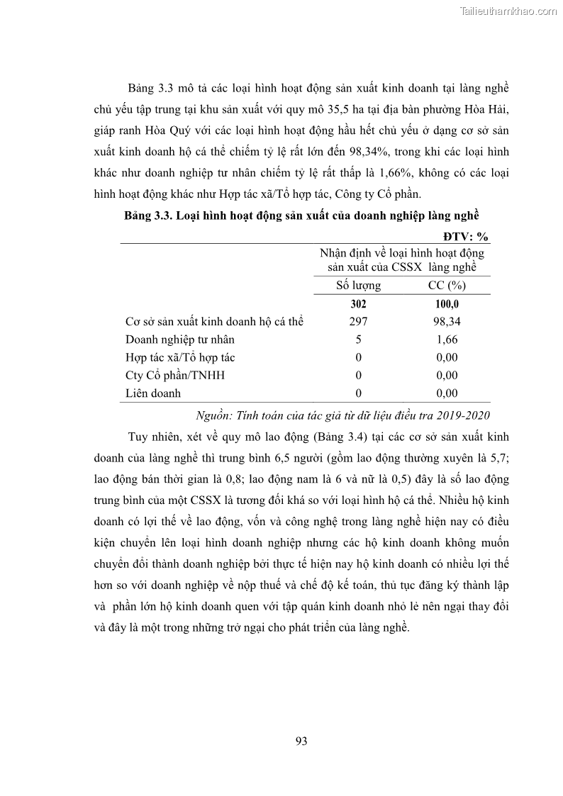 Luận án tiến sĩ quản trị kinh doanh Phát triển làng nghề truyền thống đá mỹ nghệ Non Nước - 9 Trang 107