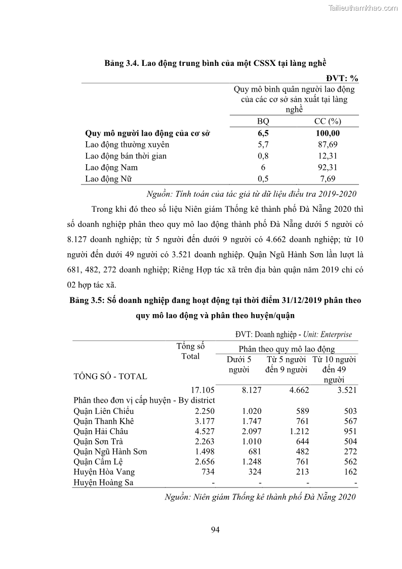 Luận án tiến sĩ quản trị kinh doanh Phát triển làng nghề truyền thống đá mỹ nghệ Non Nước - 9 Trang 108