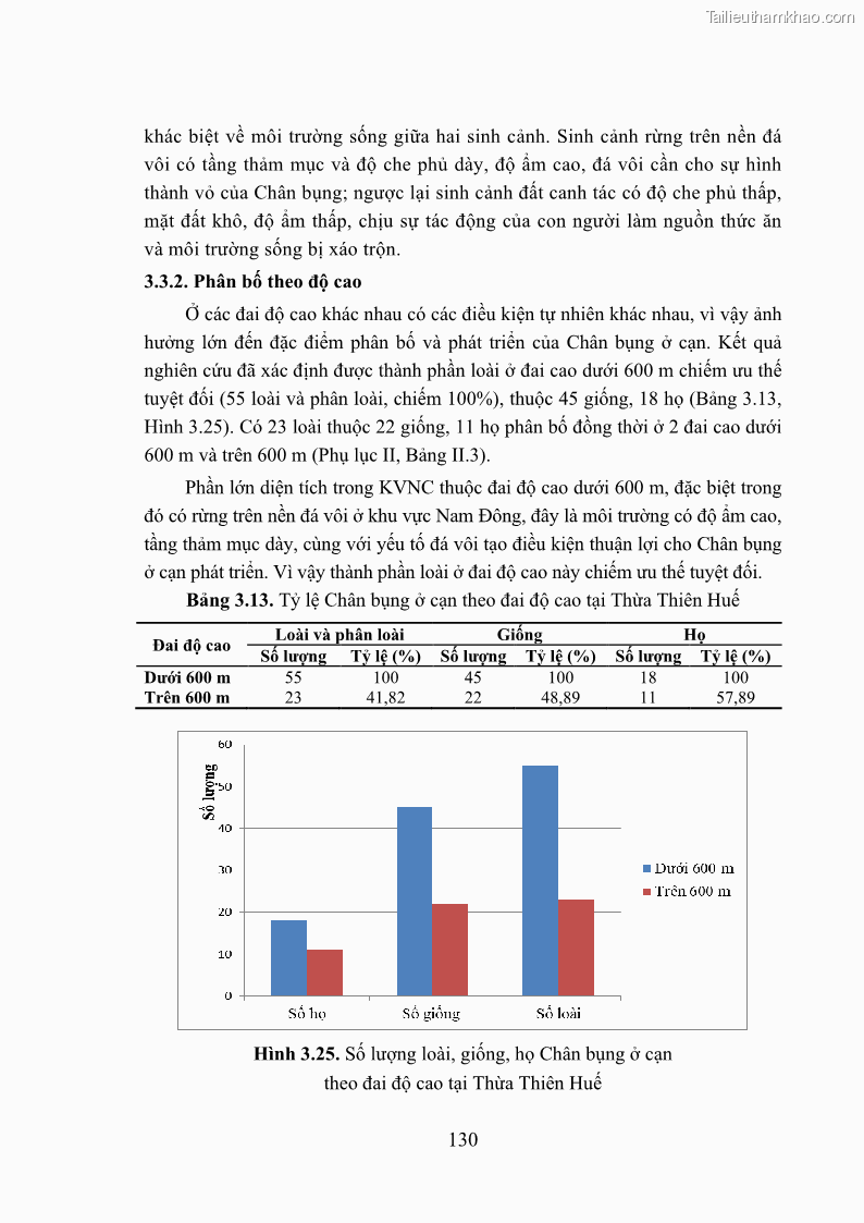 Luận án tiến sĩ sinh học Khu hệ Thân mềm Chân bụng Mollusca: Gastropoda ở nước ngọt và trên cạn Thừa Thiên Huế - 12 Trang 143