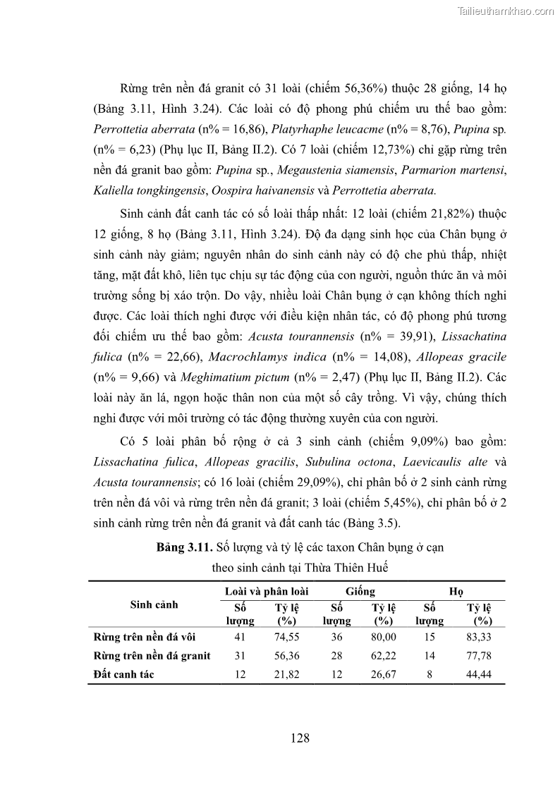 Luận án tiến sĩ sinh học Khu hệ Thân mềm Chân bụng Mollusca: Gastropoda ở nước ngọt và trên cạn Thừa Thiên Huế - 12 Trang 141