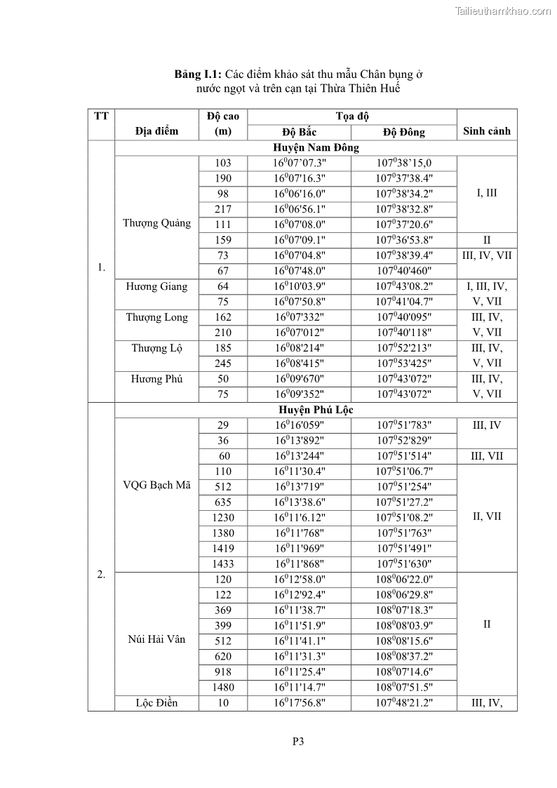Luận án tiến sĩ sinh học Khu hệ Thân mềm Chân bụng Mollusca: Gastropoda ở nước ngọt và trên cạn Thừa Thiên Huế - 15 Trang 179
