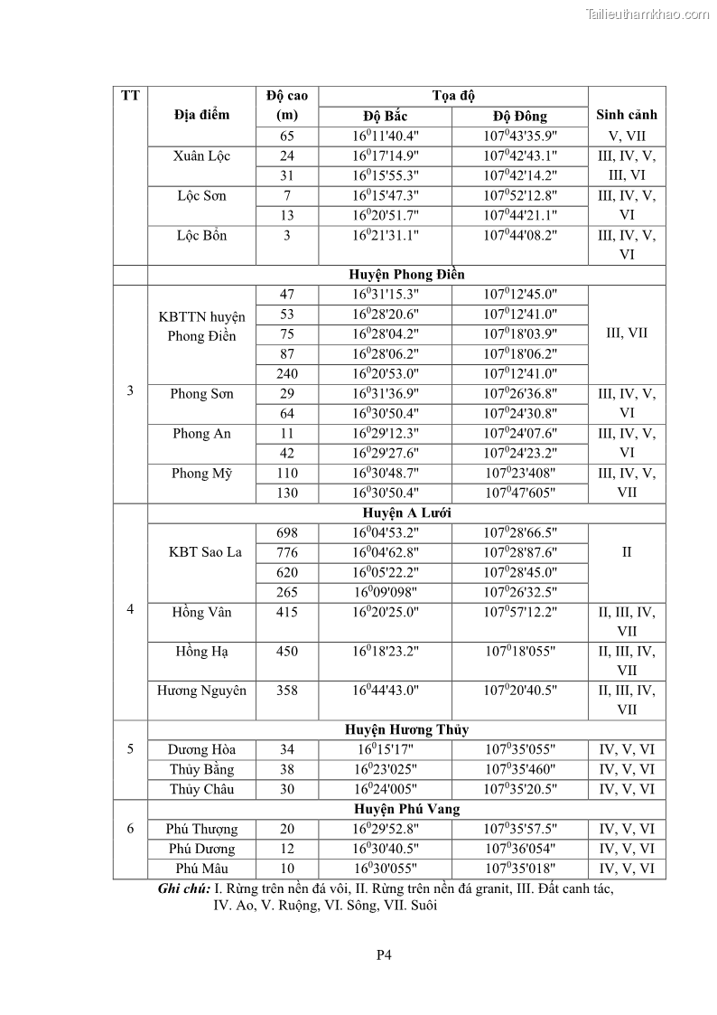 Luận án tiến sĩ sinh học Khu hệ Thân mềm Chân bụng Mollusca: Gastropoda ở nước ngọt và trên cạn Thừa Thiên Huế - 15 Trang 180
