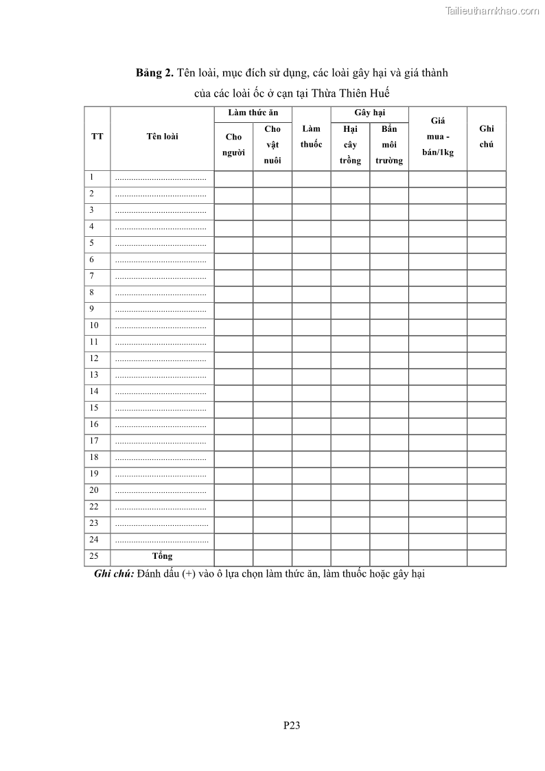 Luận án tiến sĩ sinh học Khu hệ Thân mềm Chân bụng Mollusca: Gastropoda ở nước ngọt và trên cạn Thừa Thiên Huế - 17 Trang 199