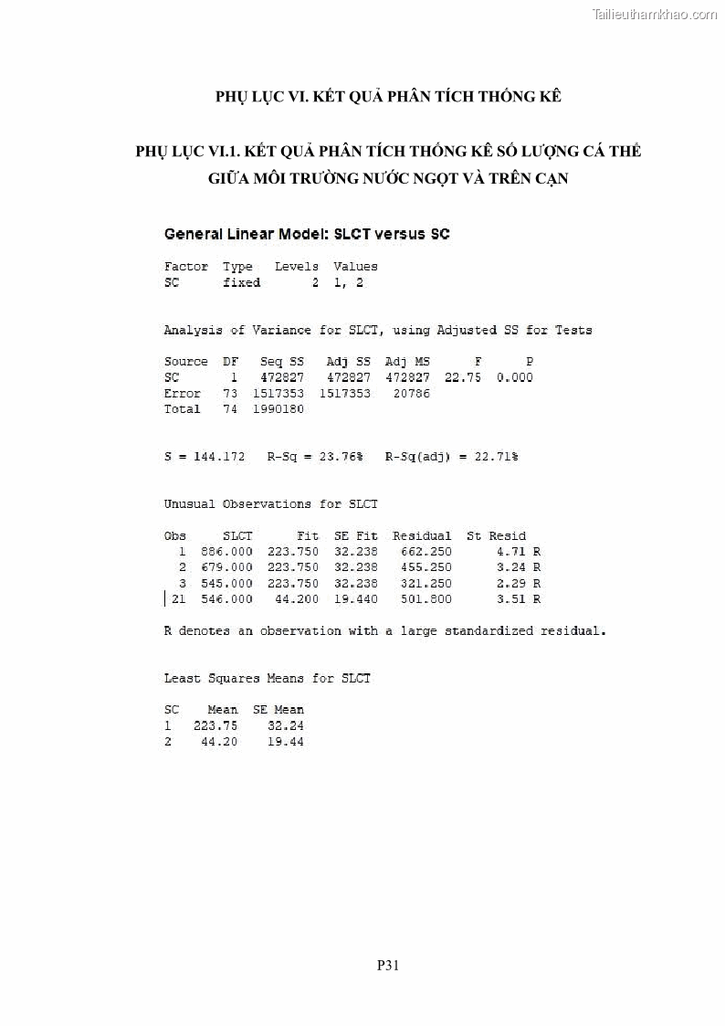 Luận án tiến sĩ sinh học Khu hệ Thân mềm Chân bụng Mollusca: Gastropoda ở nước ngọt và trên cạn Thừa Thiên Huế - 18 Trang 207