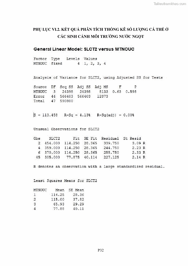 Luận án tiến sĩ sinh học Khu hệ Thân mềm Chân bụng Mollusca: Gastropoda ở nước ngọt và trên cạn Thừa Thiên Huế - 18 Trang 208