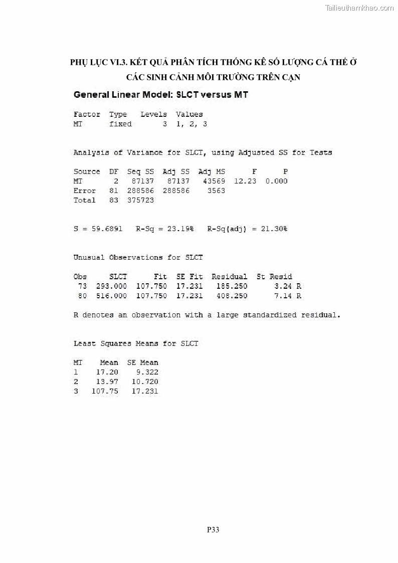 Luận án tiến sĩ sinh học Khu hệ Thân mềm Chân bụng Mollusca: Gastropoda ở nước ngọt và trên cạn Thừa Thiên Huế - 18 Trang 209