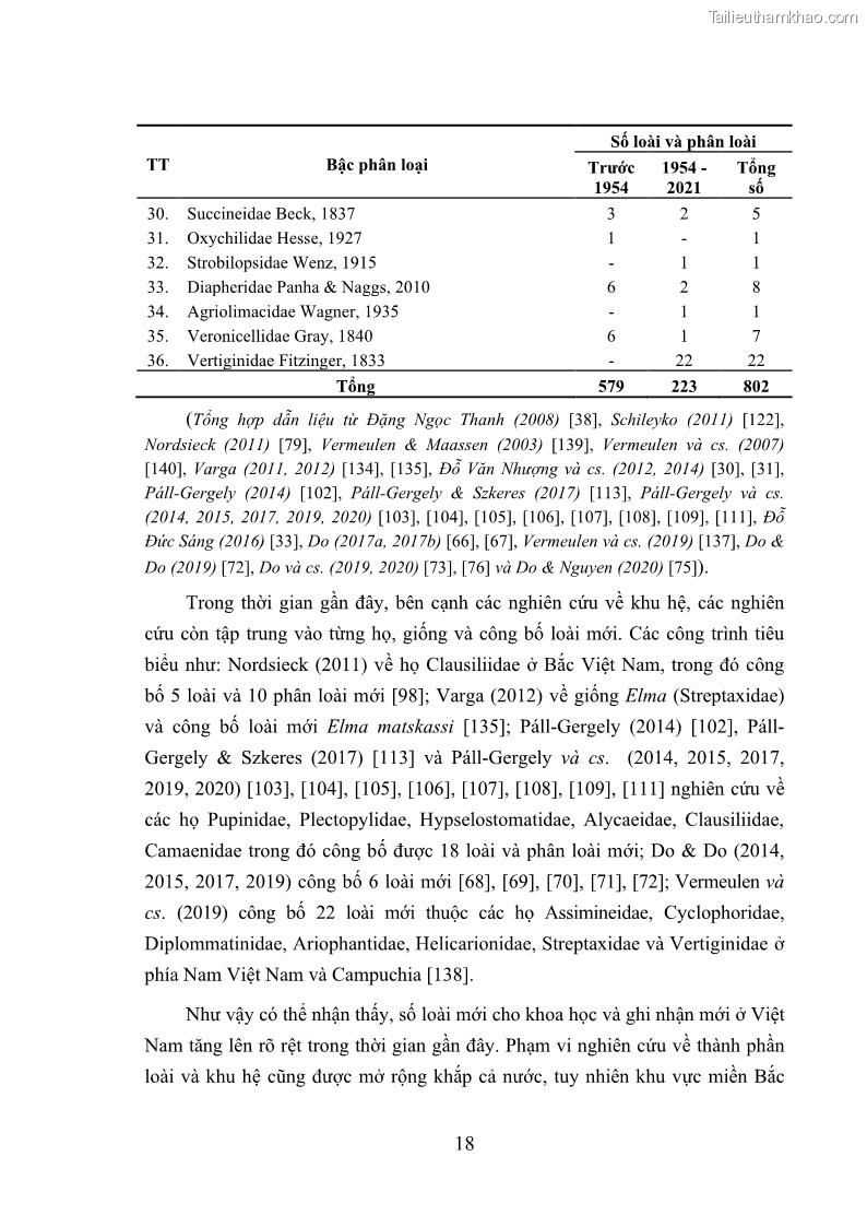 Luận án tiến sĩ sinh học Khu hệ Thân mềm Chân bụng Mollusca: Gastropoda ở nước ngọt và trên cạn Thừa Thiên Huế - 3 Trang 31