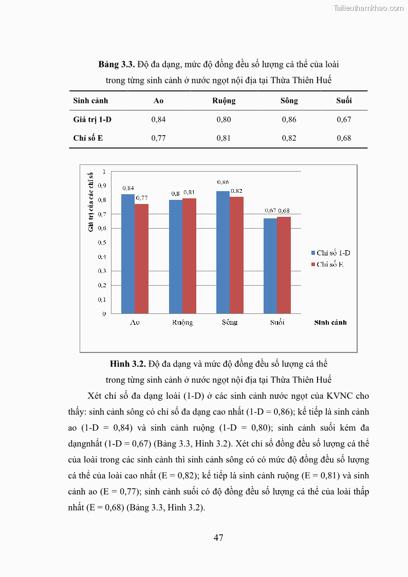 Luận án tiến sĩ sinh học Khu hệ Thân mềm Chân bụng Mollusca: Gastropoda ở nước ngọt và trên cạn Thừa Thiên Huế - 5 Trang 60