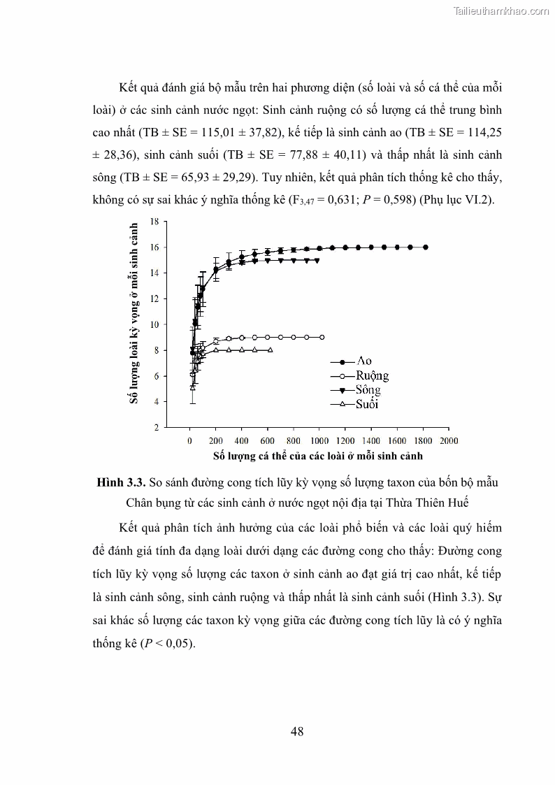 Luận án tiến sĩ sinh học Khu hệ Thân mềm Chân bụng Mollusca: Gastropoda ở nước ngọt và trên cạn Thừa Thiên Huế - 6 Trang 61