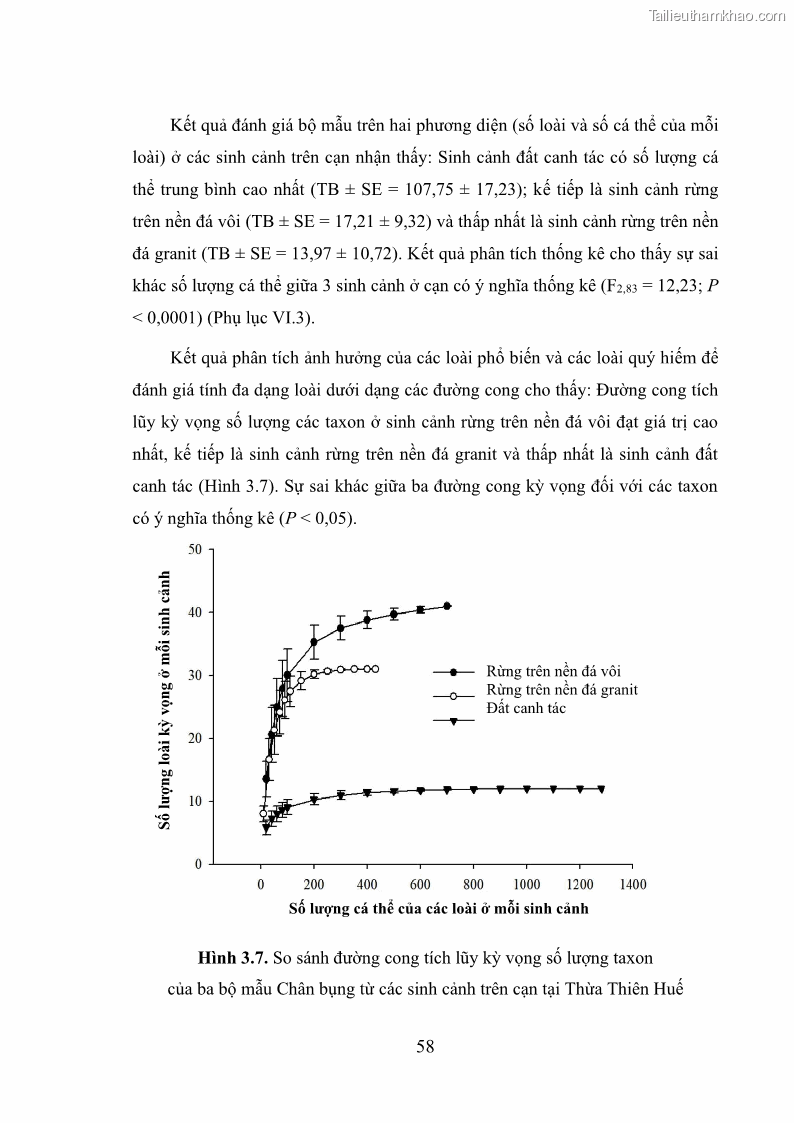 Luận án tiến sĩ sinh học Khu hệ Thân mềm Chân bụng Mollusca: Gastropoda ở nước ngọt và trên cạn Thừa Thiên Huế - 6 Trang 71