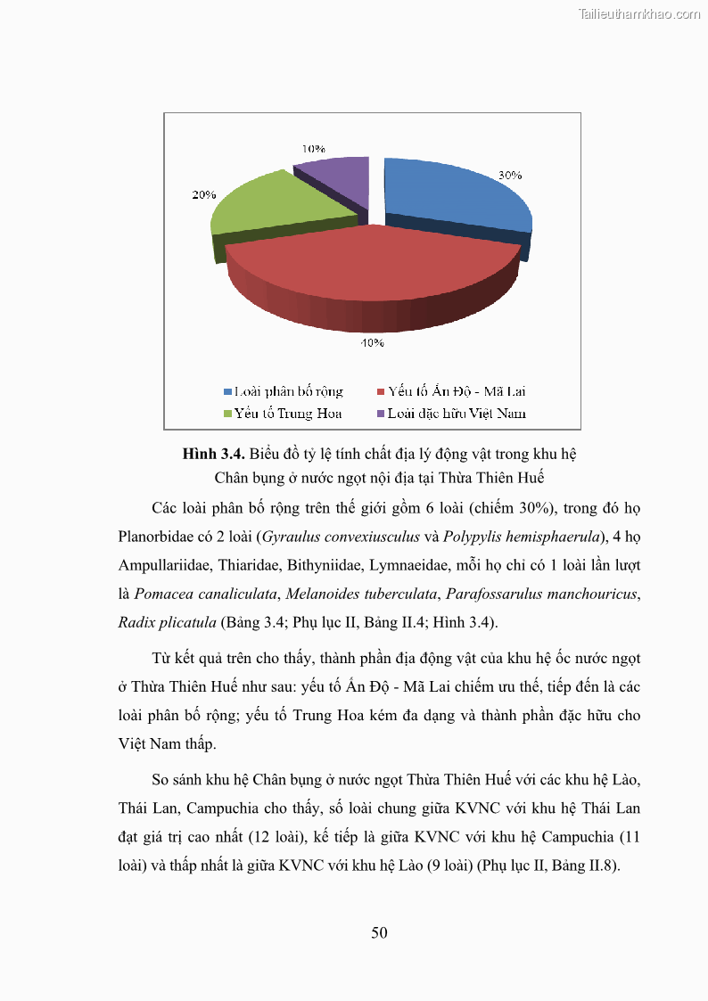 Luận án tiến sĩ sinh học Khu hệ Thân mềm Chân bụng Mollusca: Gastropoda ở nước ngọt và trên cạn Thừa Thiên Huế - 6 Trang 63