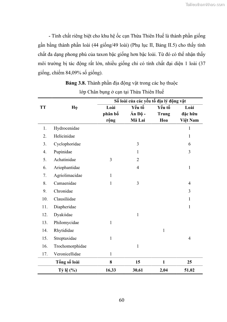 Luận án tiến sĩ sinh học Khu hệ Thân mềm Chân bụng Mollusca: Gastropoda ở nước ngọt và trên cạn Thừa Thiên Huế - 7 Trang 73