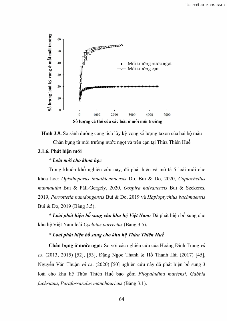 Luận án tiến sĩ sinh học Khu hệ Thân mềm Chân bụng Mollusca: Gastropoda ở nước ngọt và trên cạn Thừa Thiên Huế - 7 Trang 77