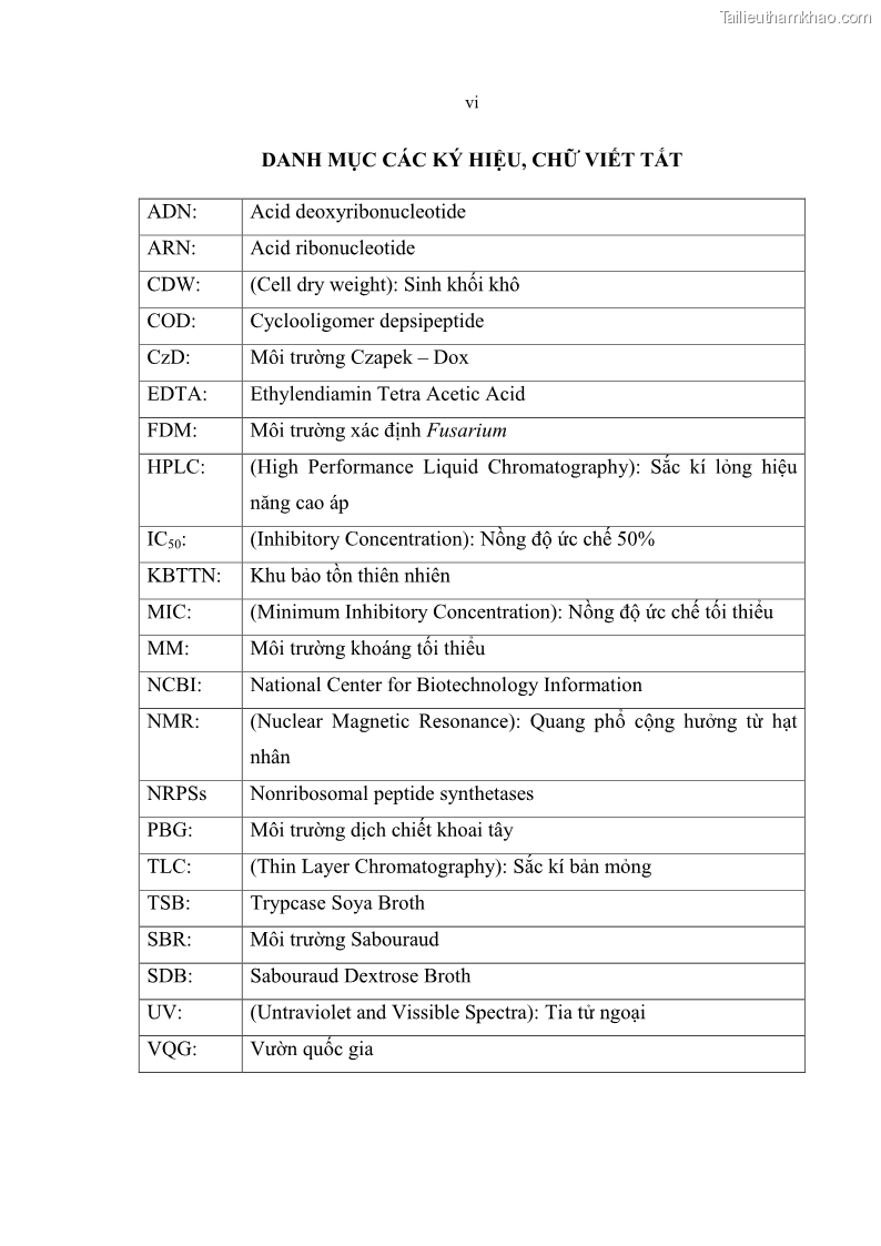 Luận án tiến sĩ sinh học Nghiên cứu đa dạng và sinh tổng hợp Cyclooligomer depsipeptide của nấm ký sinh côn trùng tại Khu Bảo tồn thiên nhiên Copia và Vườn quốc gia Xuân Sơn - 1 Trang 8