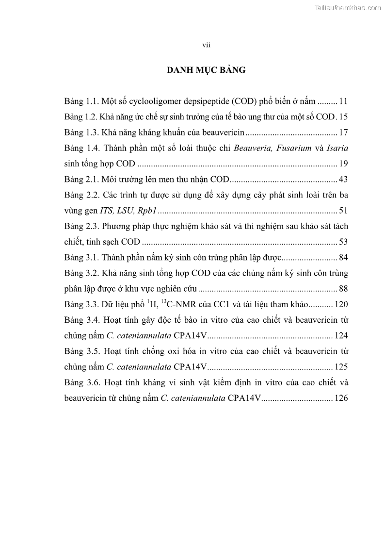 Luận án tiến sĩ sinh học Nghiên cứu đa dạng và sinh tổng hợp Cyclooligomer depsipeptide của nấm ký sinh côn trùng tại Khu Bảo tồn thiên nhiên Copia và Vườn quốc gia Xuân Sơn - 1 Trang 9