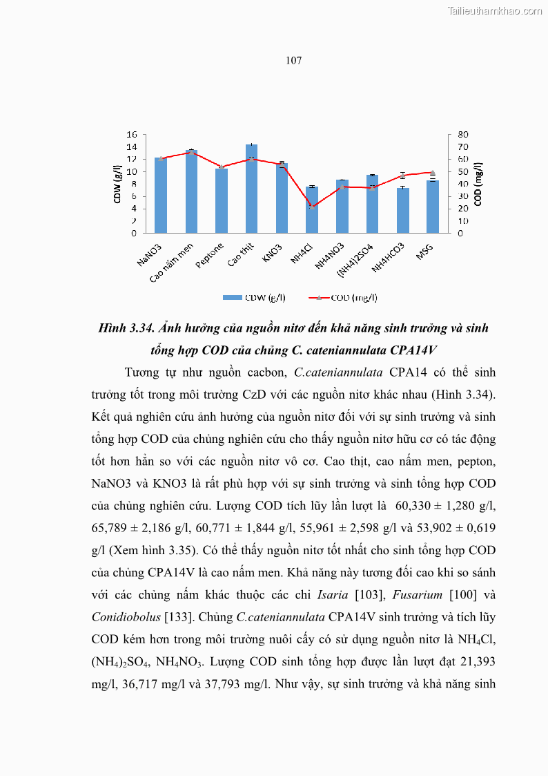 Luận án tiến sĩ sinh học Nghiên cứu đa dạng và sinh tổng hợp Cyclooligomer depsipeptide của nấm ký sinh côn trùng tại Khu Bảo tồn thiên nhiên Copia và Vườn quốc gia Xuân Sơn - 10 Trang 118