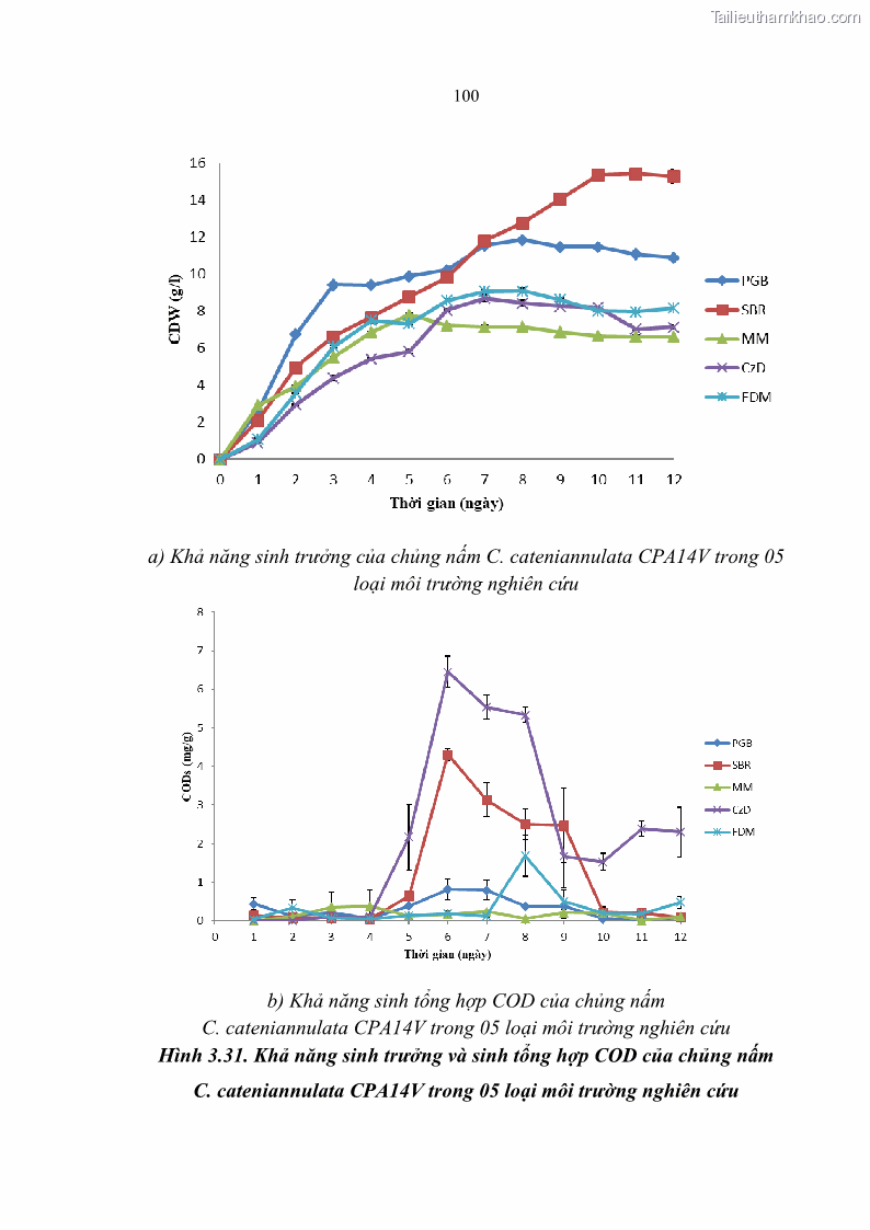 Luận án tiến sĩ sinh học Nghiên cứu đa dạng và sinh tổng hợp Cyclooligomer depsipeptide của nấm ký sinh côn trùng tại Khu Bảo tồn thiên nhiên Copia và Vườn quốc gia Xuân Sơn - 10 Trang 111