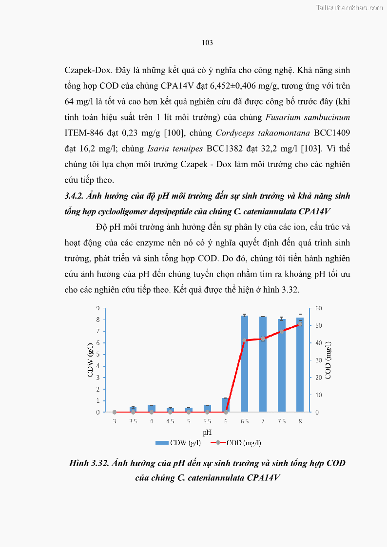 Luận án tiến sĩ sinh học Nghiên cứu đa dạng và sinh tổng hợp Cyclooligomer depsipeptide của nấm ký sinh côn trùng tại Khu Bảo tồn thiên nhiên Copia và Vườn quốc gia Xuân Sơn - 10 Trang 114
