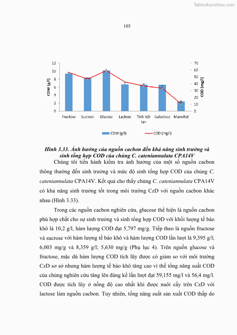 Luận án tiến sĩ sinh học Nghiên cứu đa dạng và sinh tổng hợp Cyclooligomer depsipeptide của nấm ký sinh côn trùng tại Khu Bảo tồn thiên nhiên Copia và Vườn quốc gia Xuân Sơn - 10 Trang 116