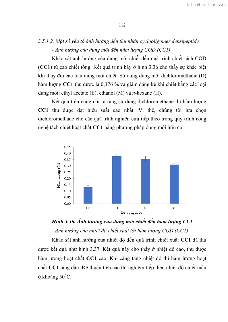 Luận án tiến sĩ sinh học Nghiên cứu đa dạng và sinh tổng hợp Cyclooligomer depsipeptide của nấm ký sinh côn trùng tại Khu Bảo tồn thiên nhiên Copia và Vườn quốc gia Xuân Sơn - 11 Trang 123