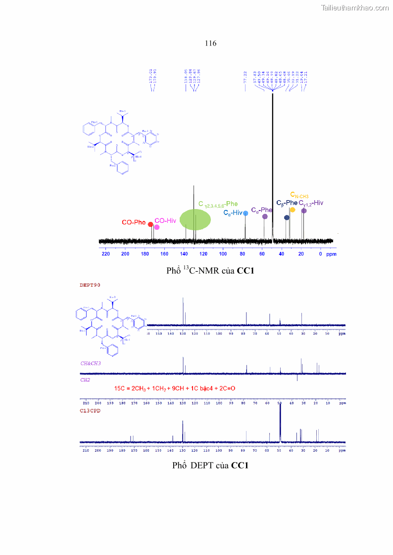 Luận án tiến sĩ sinh học Nghiên cứu đa dạng và sinh tổng hợp Cyclooligomer depsipeptide của nấm ký sinh côn trùng tại Khu Bảo tồn thiên nhiên Copia và Vườn quốc gia Xuân Sơn - 11 Trang 127