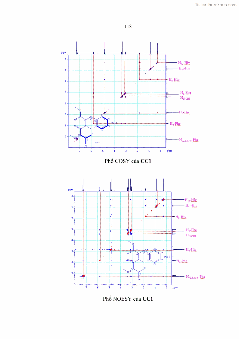 Luận án tiến sĩ sinh học Nghiên cứu đa dạng và sinh tổng hợp Cyclooligomer depsipeptide của nấm ký sinh côn trùng tại Khu Bảo tồn thiên nhiên Copia và Vườn quốc gia Xuân Sơn - 11 Trang 129