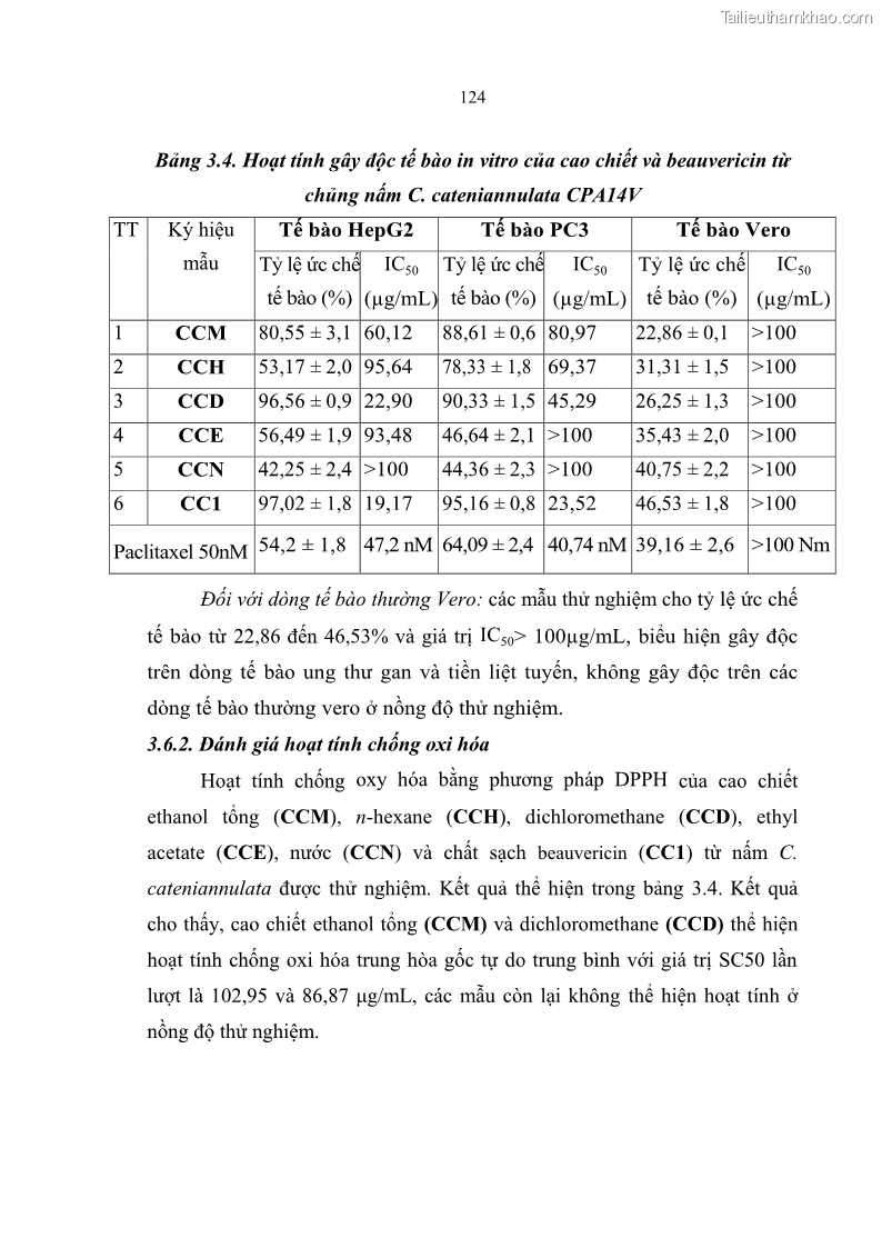 Luận án tiến sĩ sinh học Nghiên cứu đa dạng và sinh tổng hợp Cyclooligomer depsipeptide của nấm ký sinh côn trùng tại Khu Bảo tồn thiên nhiên Copia và Vườn quốc gia Xuân Sơn - 12 Trang 135