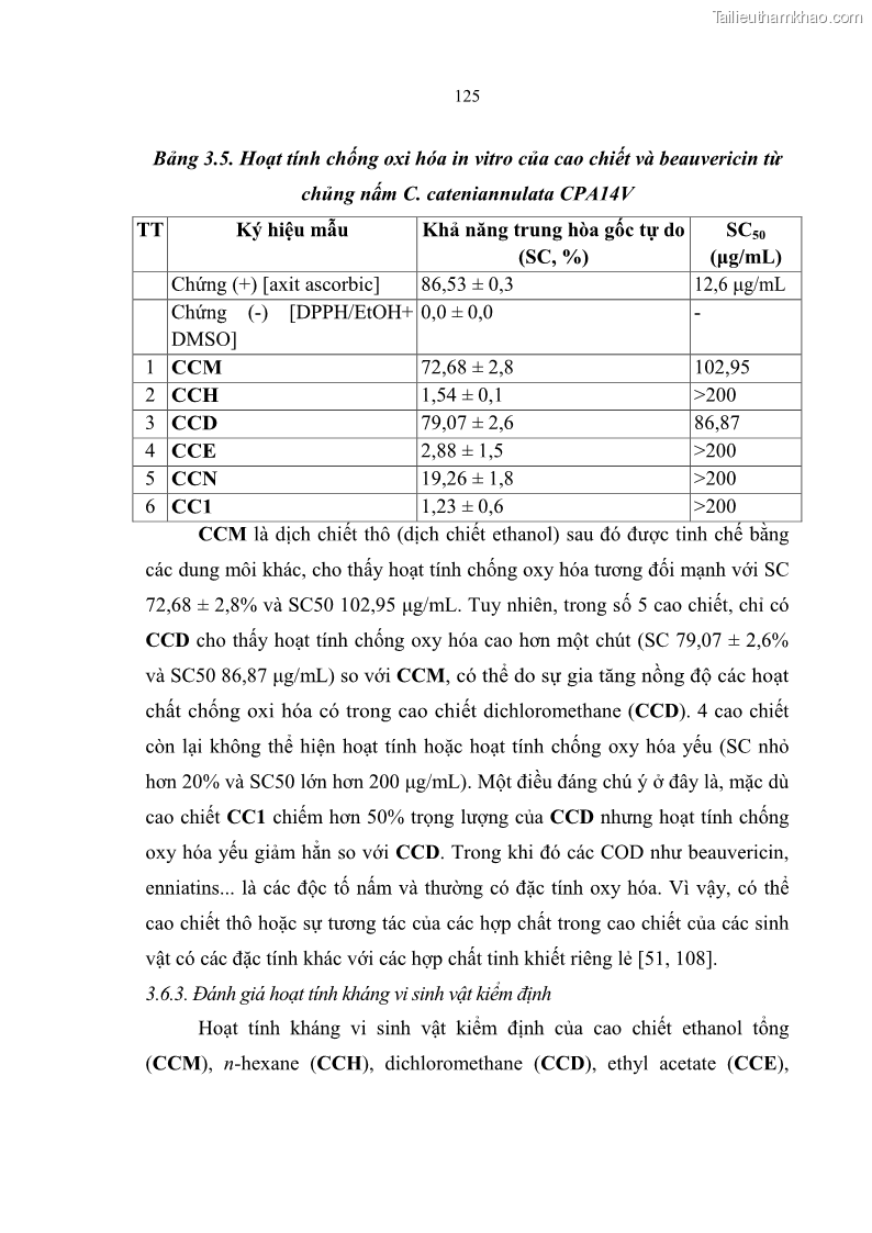 Luận án tiến sĩ sinh học Nghiên cứu đa dạng và sinh tổng hợp Cyclooligomer depsipeptide của nấm ký sinh côn trùng tại Khu Bảo tồn thiên nhiên Copia và Vườn quốc gia Xuân Sơn - 12 Trang 136