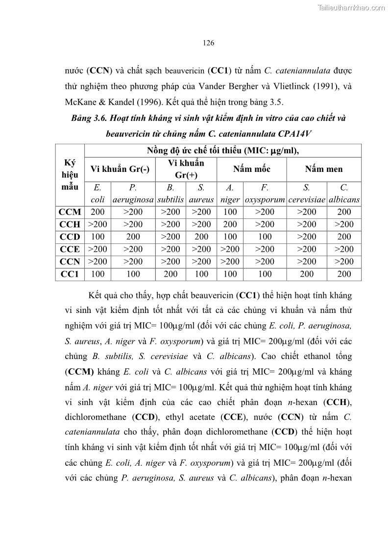 Luận án tiến sĩ sinh học Nghiên cứu đa dạng và sinh tổng hợp Cyclooligomer depsipeptide của nấm ký sinh côn trùng tại Khu Bảo tồn thiên nhiên Copia và Vườn quốc gia Xuân Sơn - 12 Trang 137