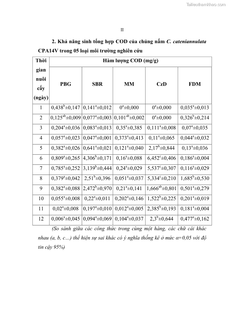 Luận án tiến sĩ sinh học Nghiên cứu đa dạng và sinh tổng hợp Cyclooligomer depsipeptide của nấm ký sinh côn trùng tại Khu Bảo tồn thiên nhiên Copia và Vườn quốc gia Xuân Sơn - 15 Trang 171
