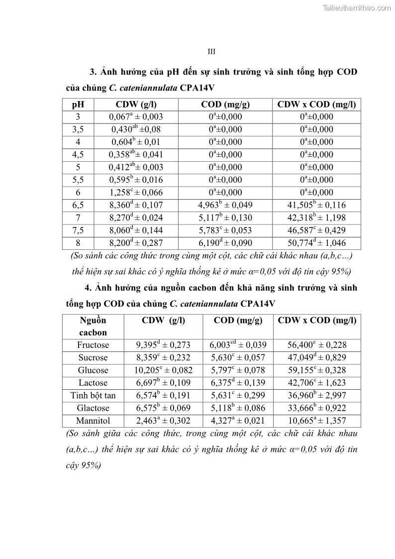 Luận án tiến sĩ sinh học Nghiên cứu đa dạng và sinh tổng hợp Cyclooligomer depsipeptide của nấm ký sinh côn trùng tại Khu Bảo tồn thiên nhiên Copia và Vườn quốc gia Xuân Sơn - 15 Trang 172