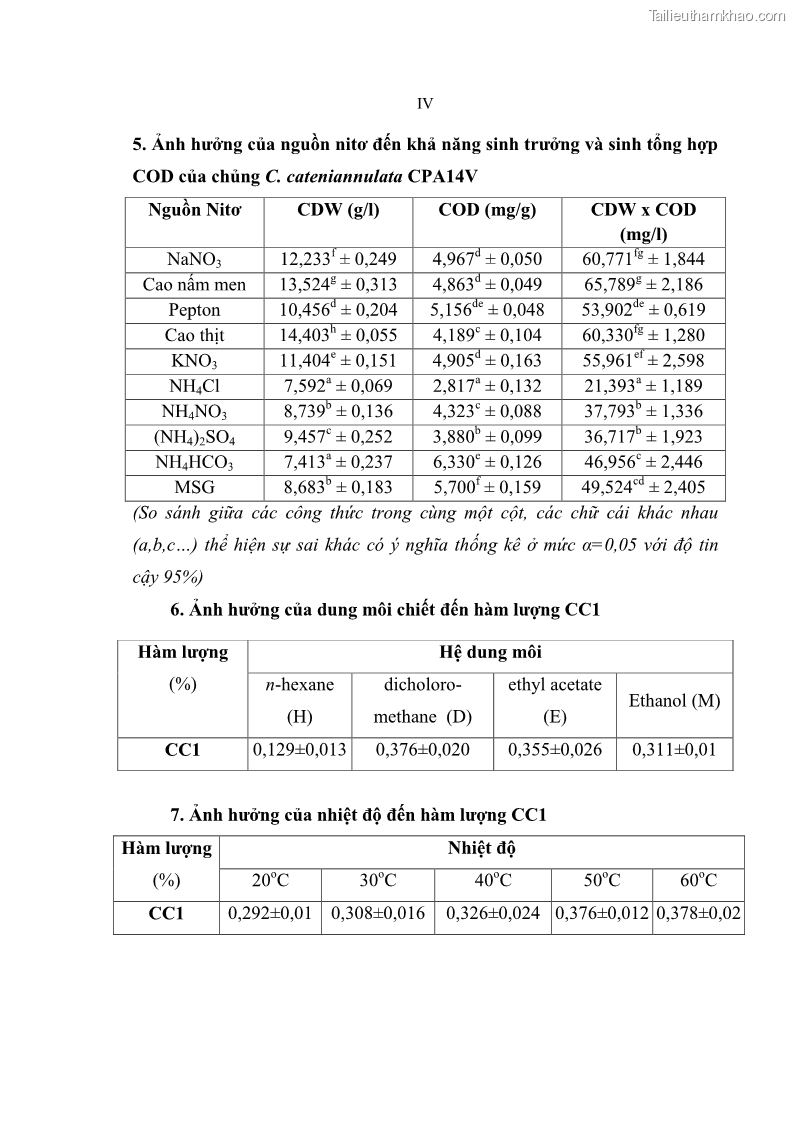 Luận án tiến sĩ sinh học Nghiên cứu đa dạng và sinh tổng hợp Cyclooligomer depsipeptide của nấm ký sinh côn trùng tại Khu Bảo tồn thiên nhiên Copia và Vườn quốc gia Xuân Sơn - 15 Trang 173