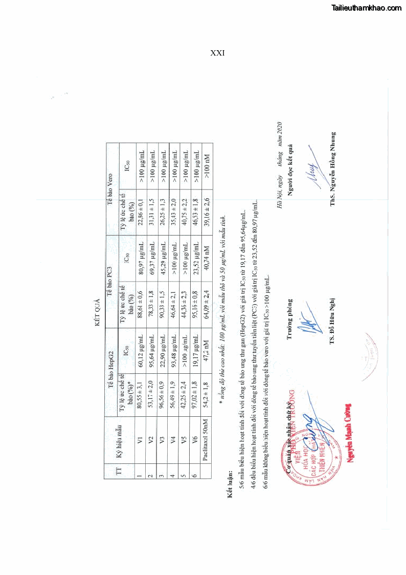 Luận án tiến sĩ sinh học Nghiên cứu đa dạng và sinh tổng hợp Cyclooligomer depsipeptide của nấm ký sinh côn trùng tại Khu Bảo tồn thiên nhiên Copia và Vườn quốc gia Xuân Sơn - 16 Trang 190