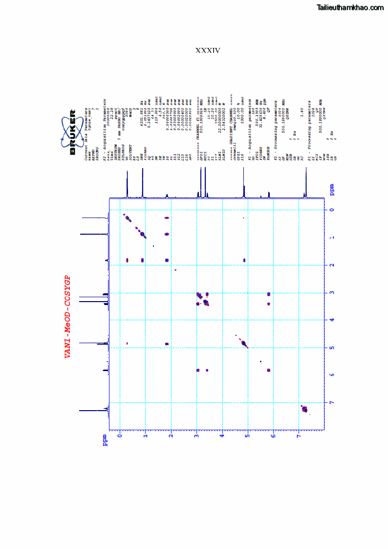 Luận án tiến sĩ sinh học Nghiên cứu đa dạng và sinh tổng hợp Cyclooligomer depsipeptide của nấm ký sinh côn trùng tại Khu Bảo tồn thiên nhiên Copia và Vườn quốc gia Xuân Sơn - 17 Trang 203