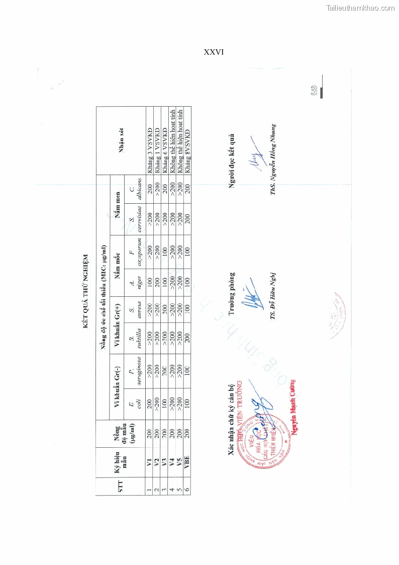 Luận án tiến sĩ sinh học Nghiên cứu đa dạng và sinh tổng hợp Cyclooligomer depsipeptide của nấm ký sinh côn trùng tại Khu Bảo tồn thiên nhiên Copia và Vườn quốc gia Xuân Sơn - 17 Trang 195