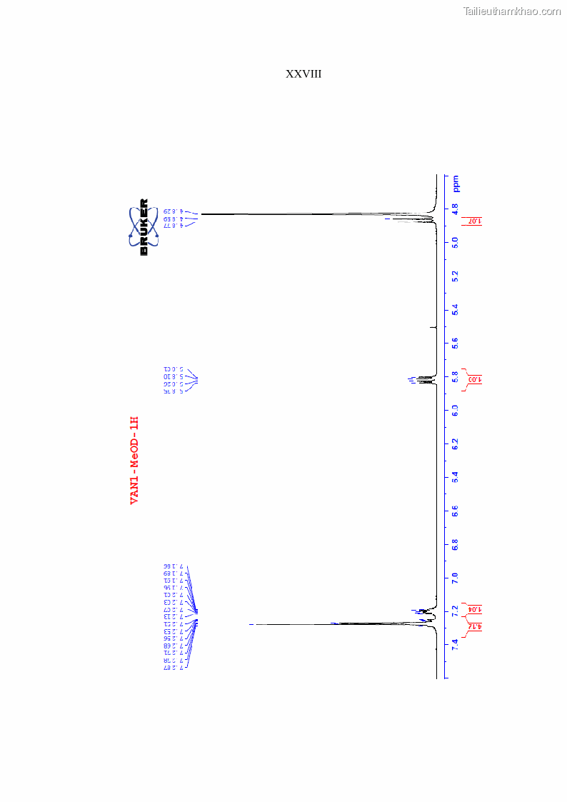 Luận án tiến sĩ sinh học Nghiên cứu đa dạng và sinh tổng hợp Cyclooligomer depsipeptide của nấm ký sinh côn trùng tại Khu Bảo tồn thiên nhiên Copia và Vườn quốc gia Xuân Sơn - 17 Trang 197