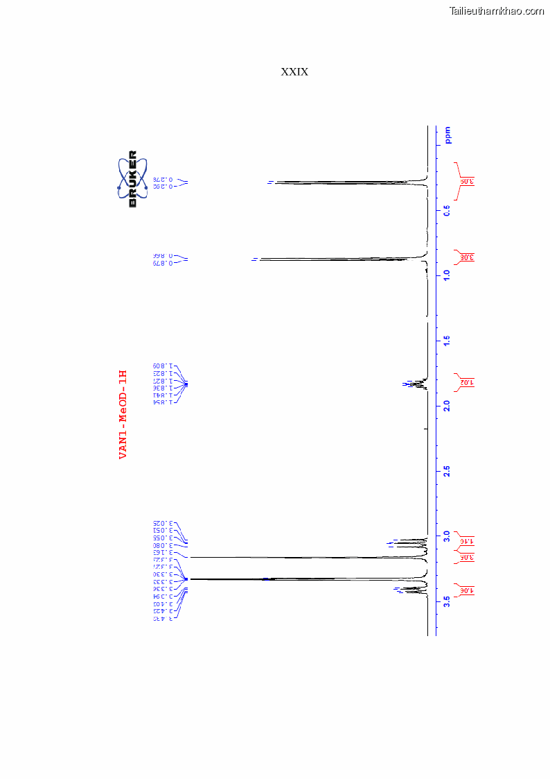 Luận án tiến sĩ sinh học Nghiên cứu đa dạng và sinh tổng hợp Cyclooligomer depsipeptide của nấm ký sinh côn trùng tại Khu Bảo tồn thiên nhiên Copia và Vườn quốc gia Xuân Sơn - 17 Trang 198