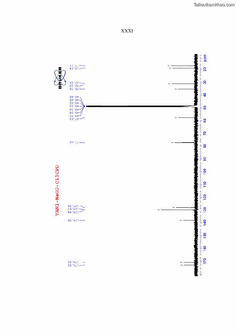 Luận án tiến sĩ sinh học Nghiên cứu đa dạng và sinh tổng hợp Cyclooligomer depsipeptide của nấm ký sinh côn trùng tại Khu Bảo tồn thiên nhiên Copia và Vườn quốc gia Xuân Sơn - 17 Trang 200