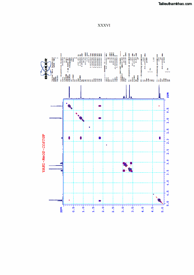Luận án tiến sĩ sinh học Nghiên cứu đa dạng và sinh tổng hợp Cyclooligomer depsipeptide của nấm ký sinh côn trùng tại Khu Bảo tồn thiên nhiên Copia và Vườn quốc gia Xuân Sơn - 18 Trang 205