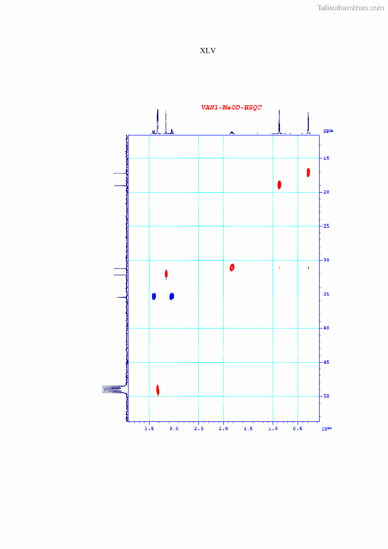Luận án tiến sĩ sinh học Nghiên cứu đa dạng và sinh tổng hợp Cyclooligomer depsipeptide của nấm ký sinh côn trùng tại Khu Bảo tồn thiên nhiên Copia và Vườn quốc gia Xuân Sơn - 18 Trang 214