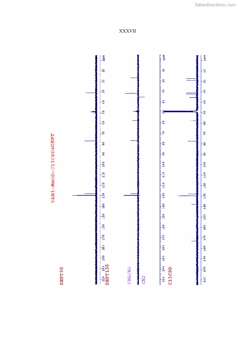 Luận án tiến sĩ sinh học Nghiên cứu đa dạng và sinh tổng hợp Cyclooligomer depsipeptide của nấm ký sinh côn trùng tại Khu Bảo tồn thiên nhiên Copia và Vườn quốc gia Xuân Sơn - 18 Trang 206