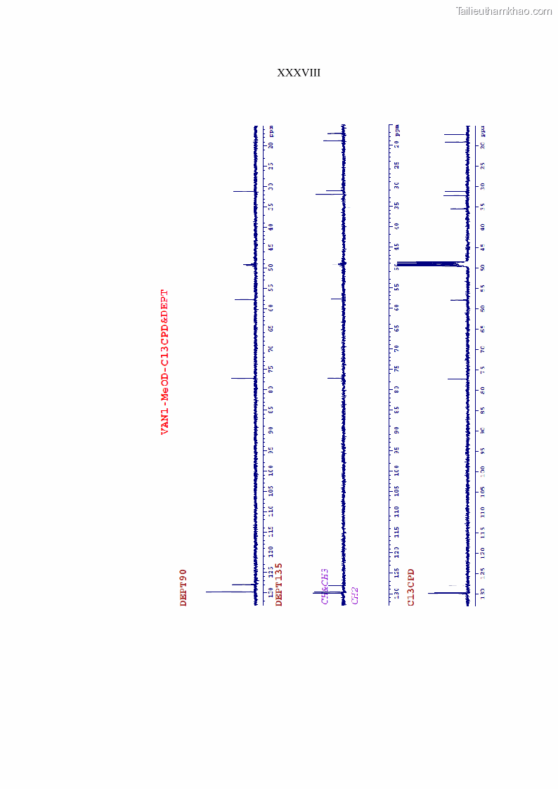 Luận án tiến sĩ sinh học Nghiên cứu đa dạng và sinh tổng hợp Cyclooligomer depsipeptide của nấm ký sinh côn trùng tại Khu Bảo tồn thiên nhiên Copia và Vườn quốc gia Xuân Sơn - 18 Trang 207