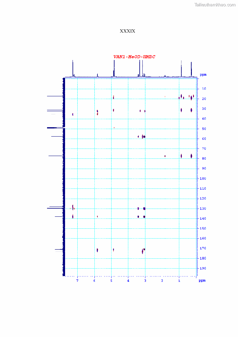 Luận án tiến sĩ sinh học Nghiên cứu đa dạng và sinh tổng hợp Cyclooligomer depsipeptide của nấm ký sinh côn trùng tại Khu Bảo tồn thiên nhiên Copia và Vườn quốc gia Xuân Sơn - 18 Trang 208